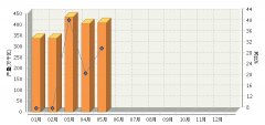 <b>20155ȫ(gu)̫(yng)늳خa(chn)ͬL(zhng)31.31%</b>