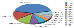 <b>2015ȫ(gu)x늳خa(chn)؅^(q)ֲ</b>