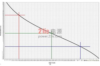      D37λADC@ʾA(y)õLTC4156ض׃c(din)  