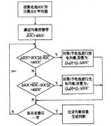 <b>늳س늾һw늳عϵy(tng)Q</b>