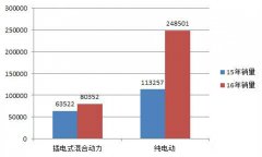 <b>2016ЇPHEVNǰ忂Ӌ(j)_(d)7.6fv</b>