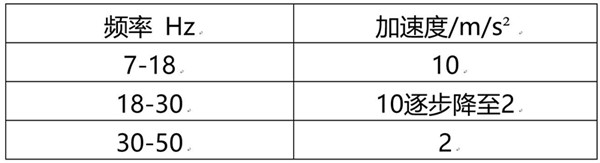 國標委發(fā)布動力電池國標相關(guān)公告,蓄電池包或系統(tǒng)的振動/擠壓試驗做修改 國標委發(fā)布動力電池國標相關(guān)公告,蓄電池包或系統(tǒng)的振動/擠壓試驗做修改