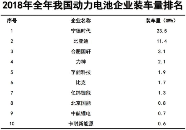2018҇(gu)(dng)늳خa(chn)_(d)70.6GWh b܇56.9GWh