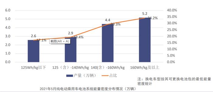 5(dng)늳b܇9.8GWhr(sh)/ȁǰ