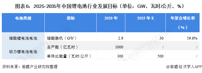 D62025-2035Ї늳ИI(y)l(f)չĿ(bio)λGWߕr(sh)/%