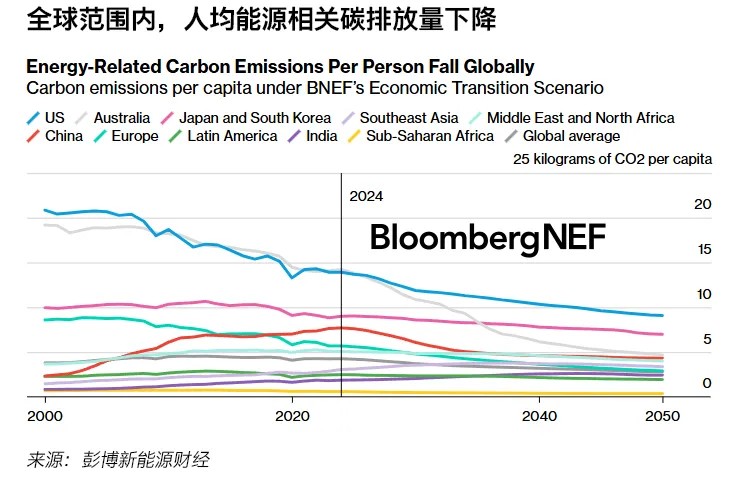 <b>棺2035ȫ?q)?62GWl(f)bCM㔵(sh)(j)ĵ</b>