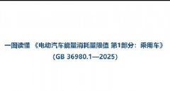 <b>һDx 늄(dng)܇(ch)ֵ 1֣܇(ch)GB 36980.12025</b>
